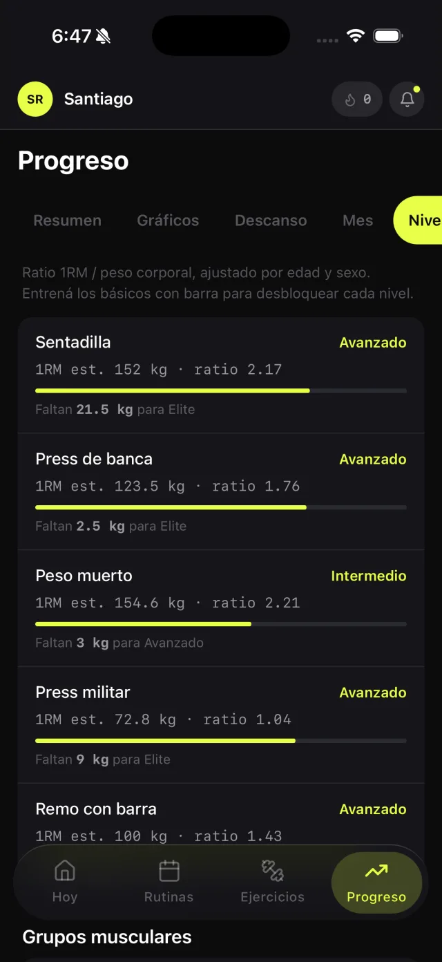 Vista mensual del progreso con distribución de series por grupo muscular